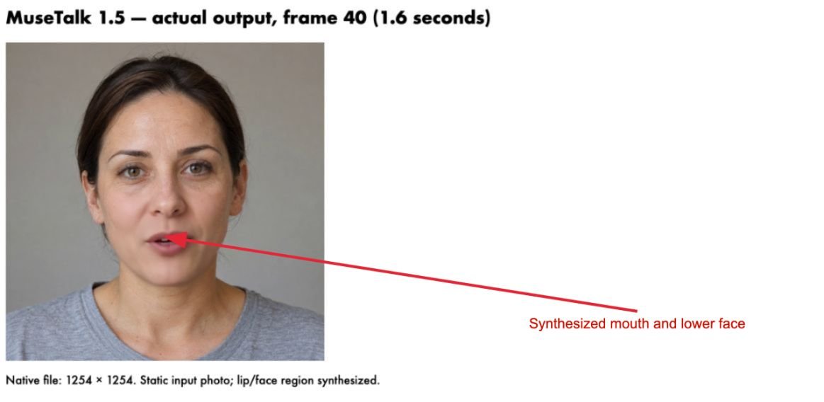 Actual output at 1.6 seconds; arrow identifies the synthesized lower face
