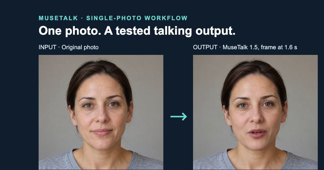Original fictional portrait beside the actual MuseTalk 1.5 output at 1.6 seconds