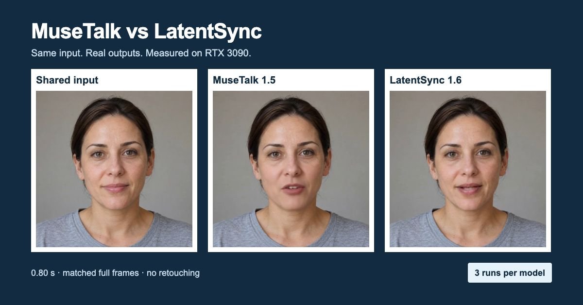 Real shared input, MuseTalk 1.5 output and LatentSync 1.6 output at 0.80 seconds from the RTX 3090 matched test