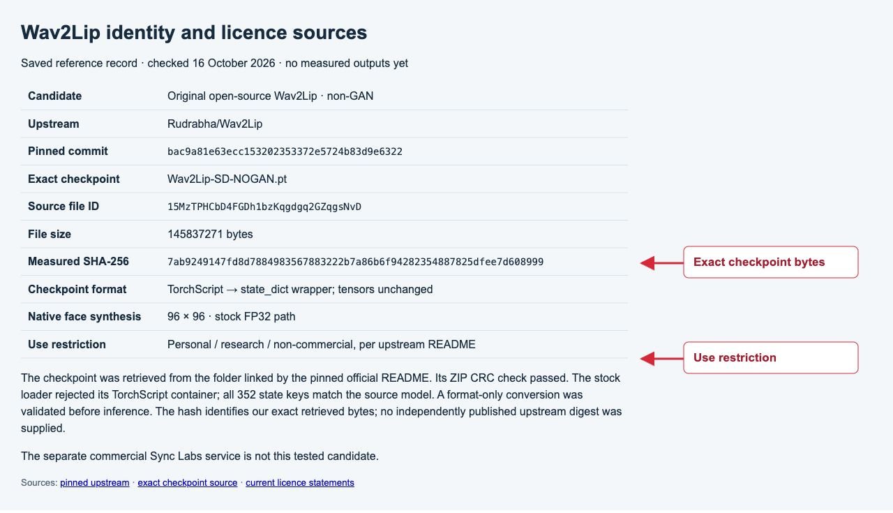 Saved Wav2Lip source, checkpoint format, fingerprint and current licence record, with margin arrows