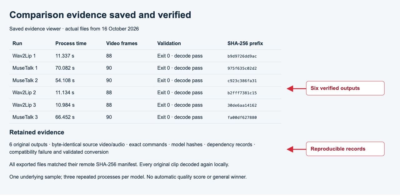 Six original clips verified with timings and SHA-256 prefixes, plus saved reproduction records
