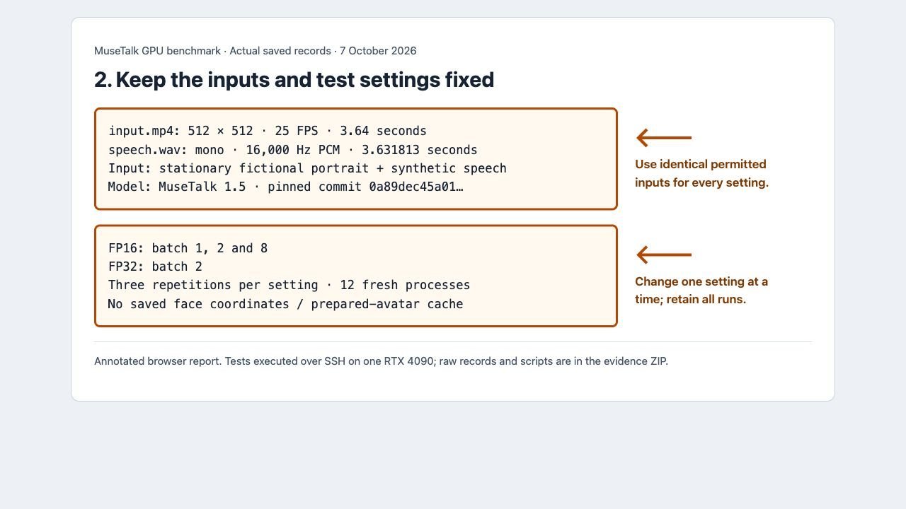 Annotated fixed sample inputs and benchmark precision and batch settings