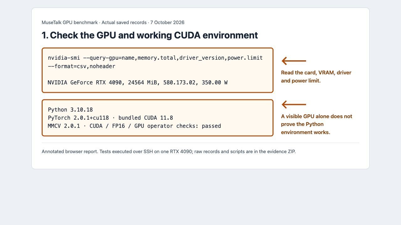 Annotated recorded RTX 4090 hardware, driver and successful CUDA checks