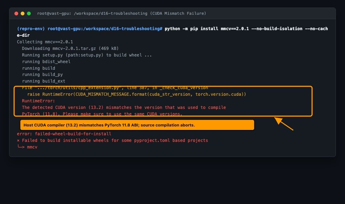 Terminal screenshot showing RuntimeError CUDA mismatch during mmcv compilation